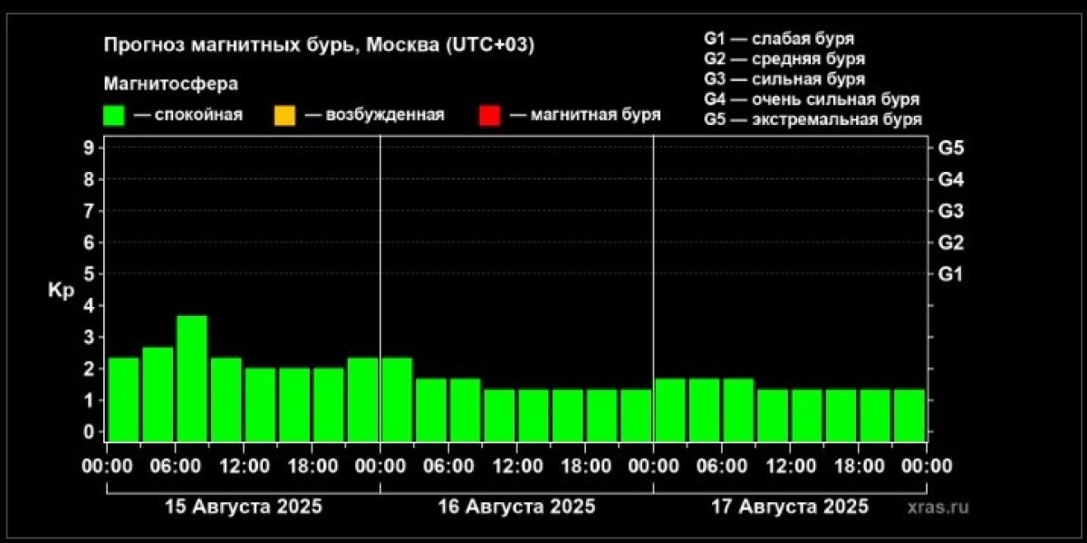 Корональная дыра нацеливается на Землю: Чего ждать от Солнца с 20 августа Корональная дыра нацеливается на Землю: Чего ждать от Солнца с 20 августа